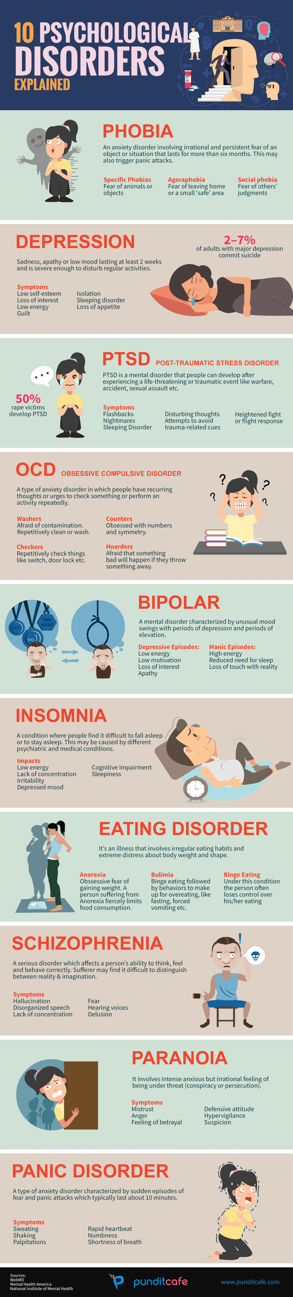 De-demonizing Mental Health: 10 Psychological Disorders Clarified