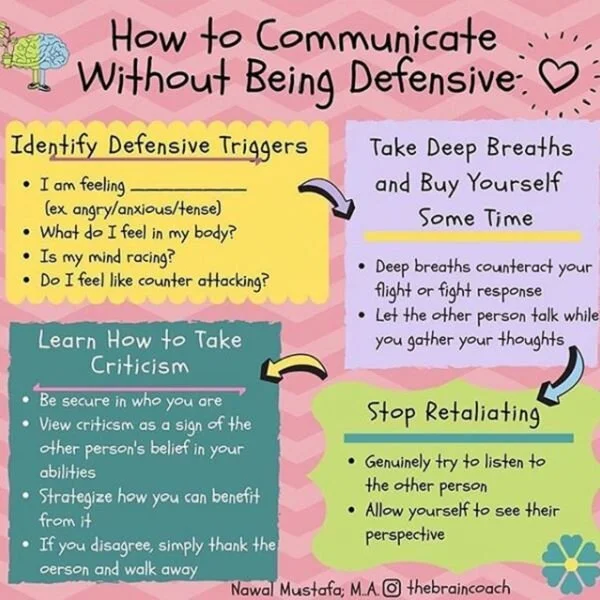 Effective Communication