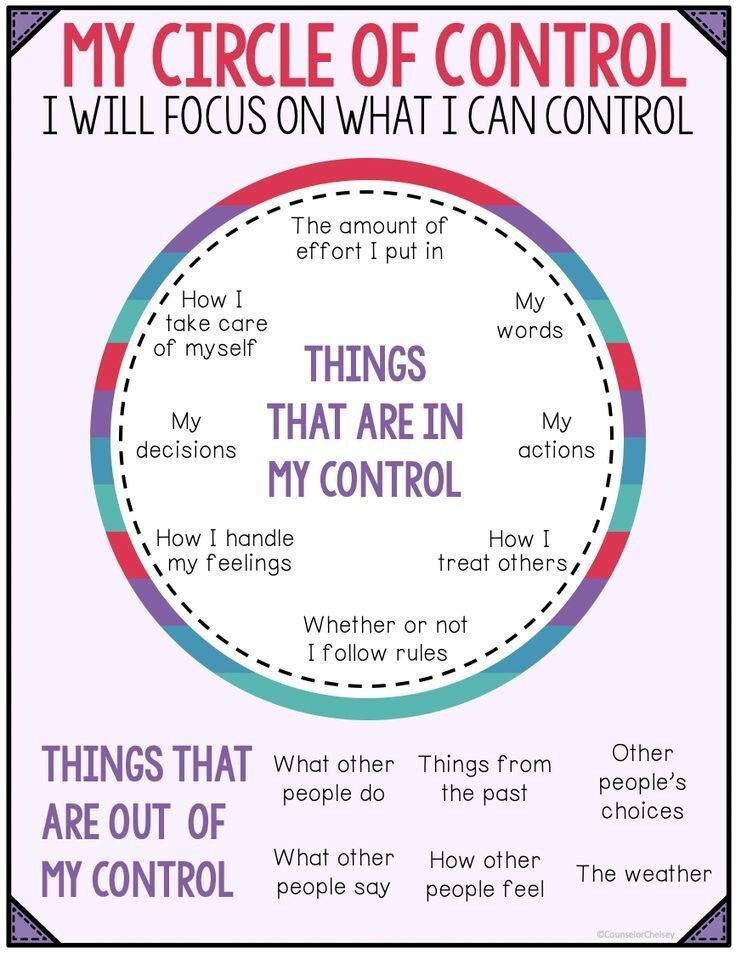 Focus on things that are in your control