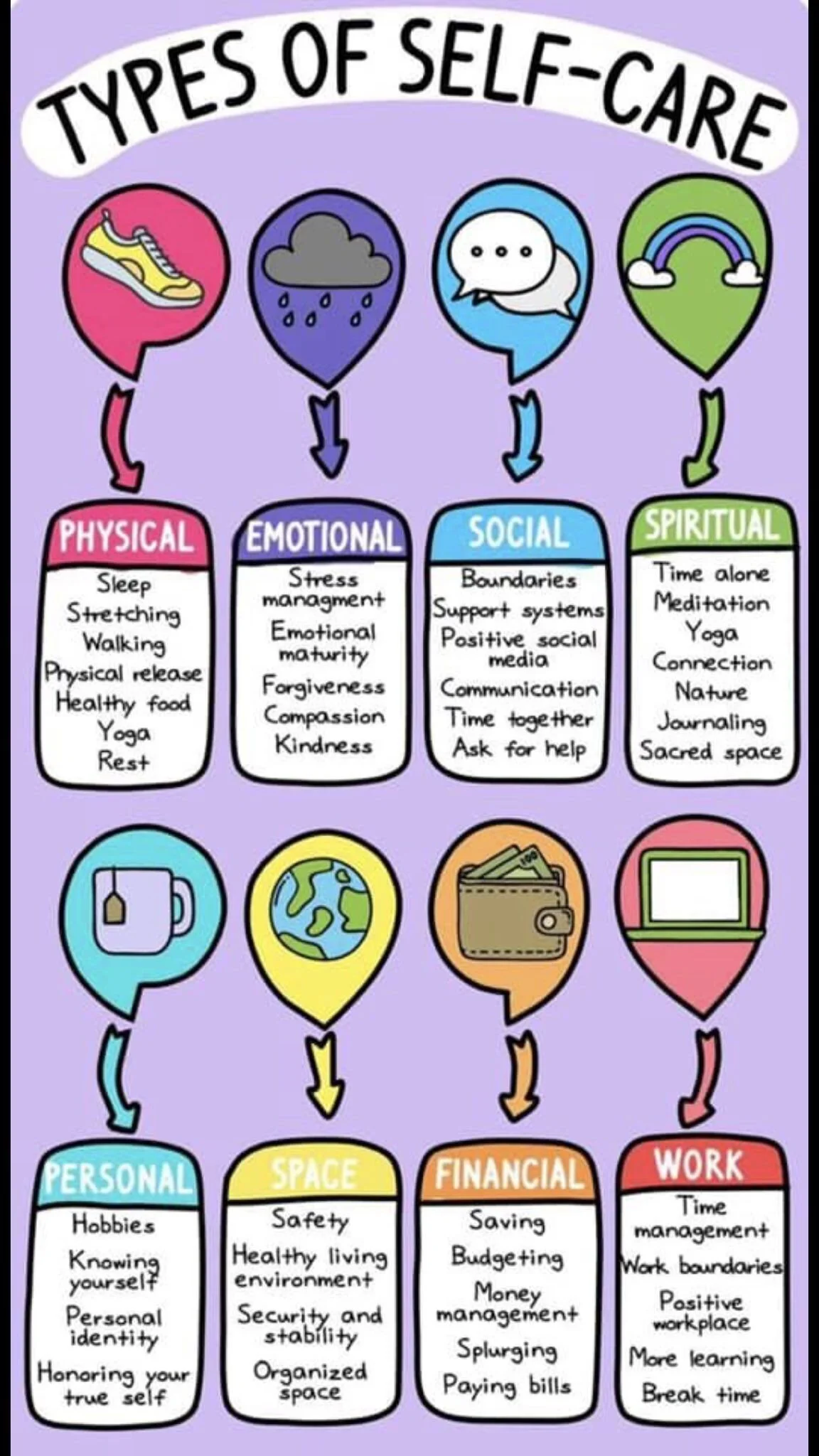 Types of self-care