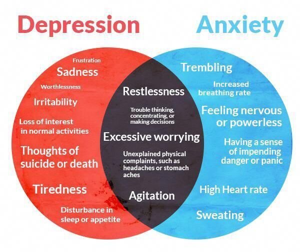 Depression vs. Anxiety