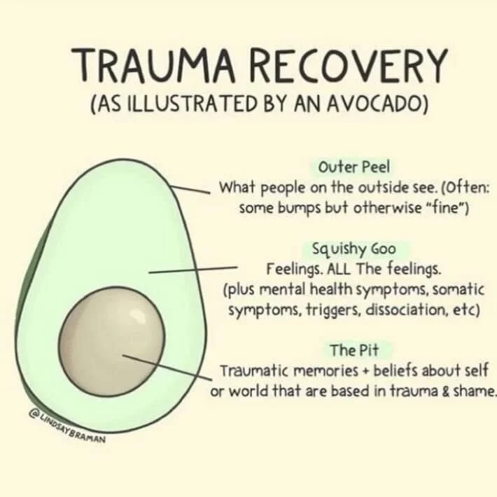 Trauma Recovery