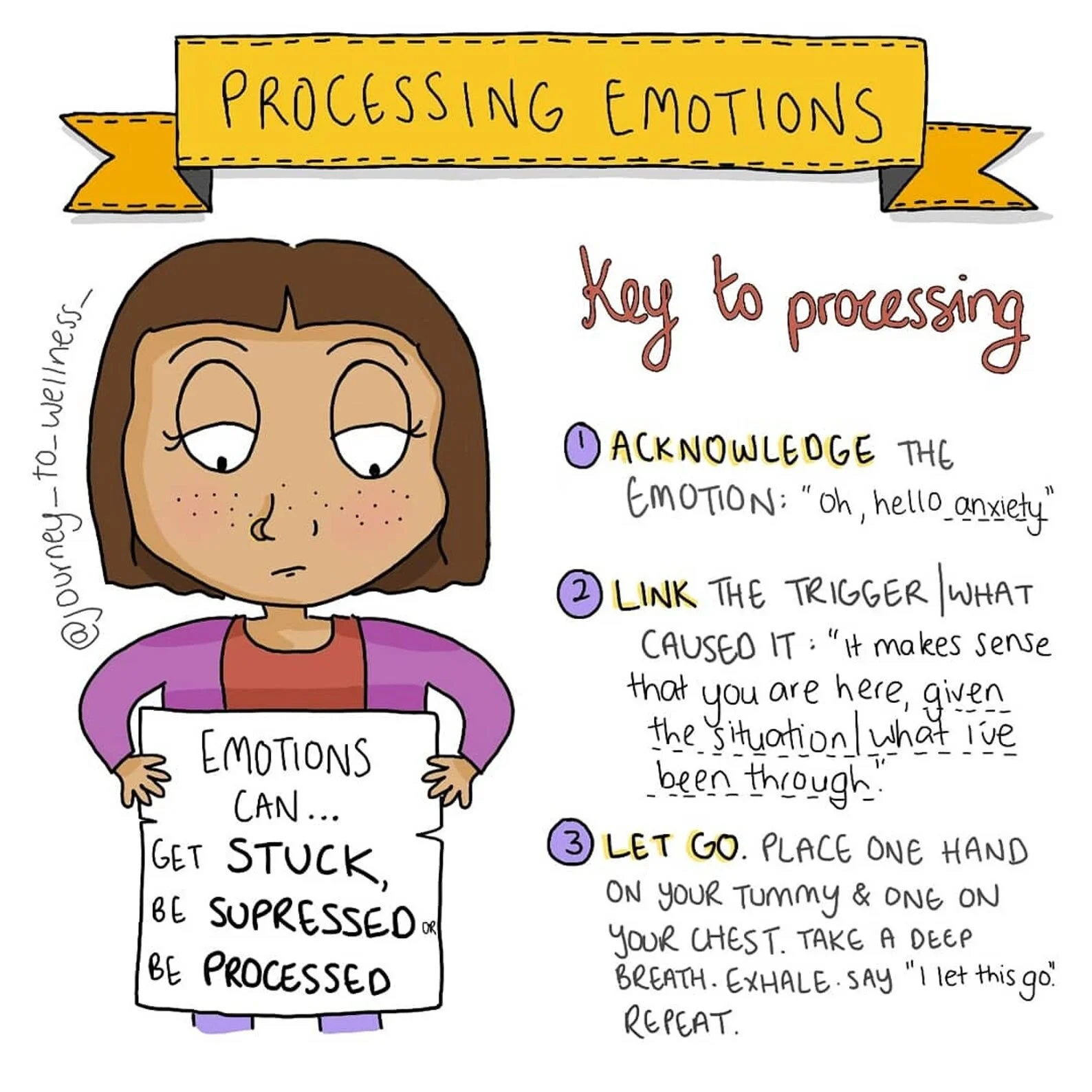 Key to processing emotions