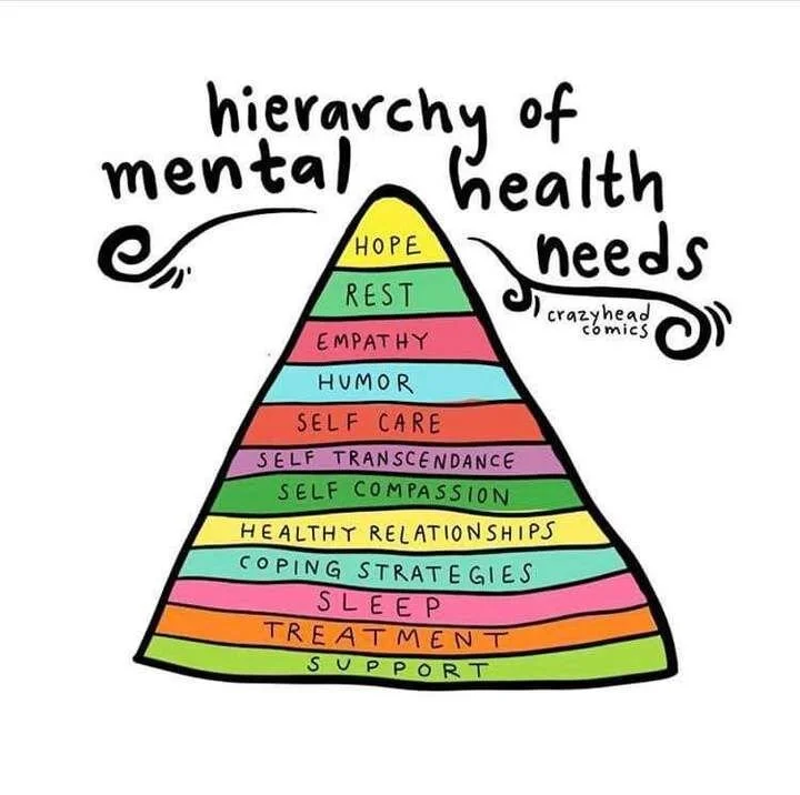 Hierarchy of Mental Health Needs