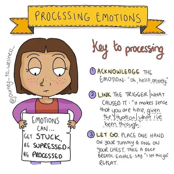 Processing Emotions