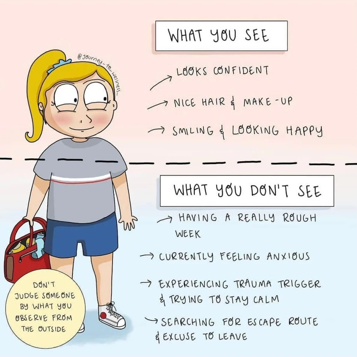 What You See vs. What You Don't See