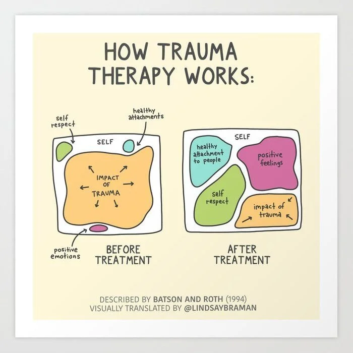 How Trauma Therapy Works
