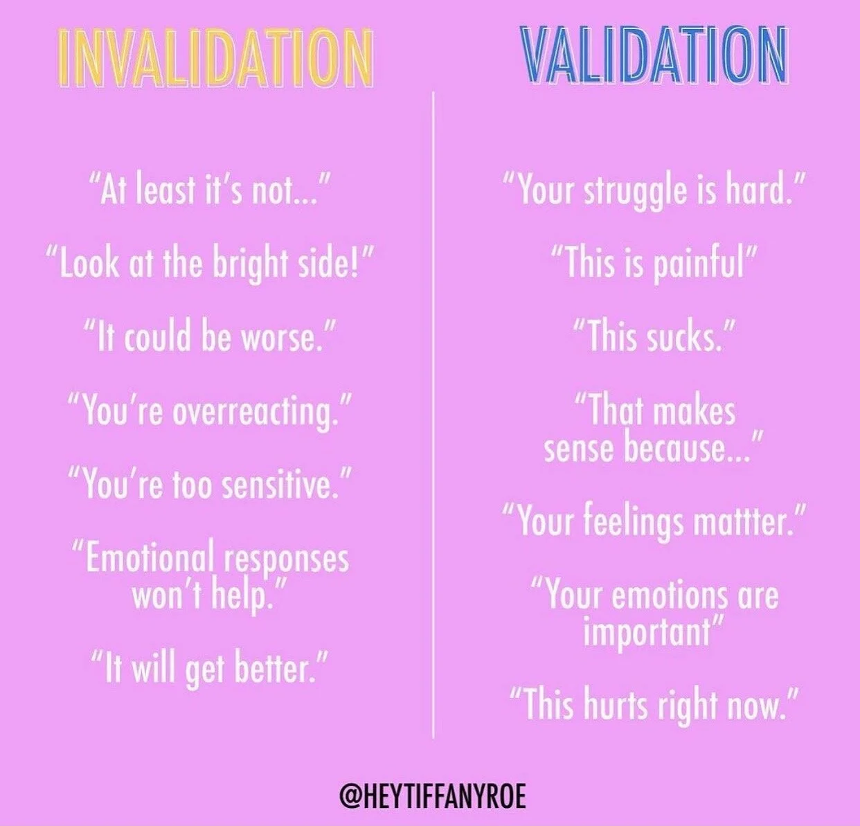 Invalidation vs. Validation