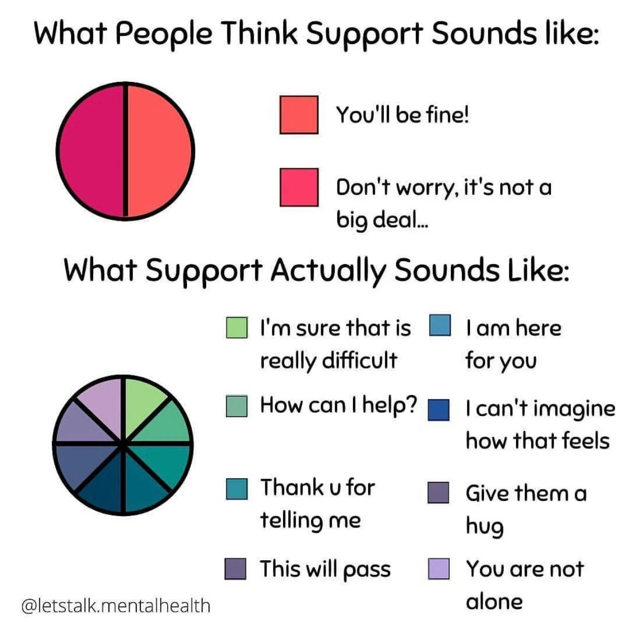 What People Think Support Sounds Like...