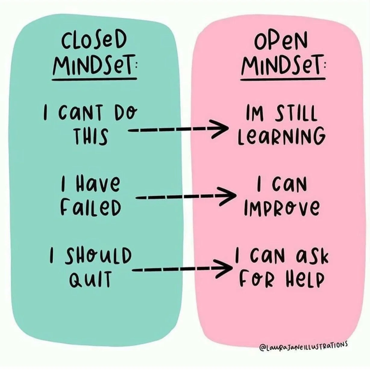 Closed Mindset vs. Open Mindset
