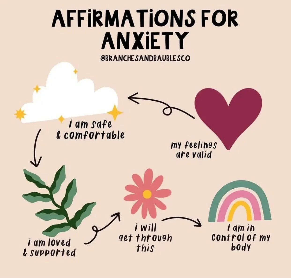 Affirmations for Anxiety