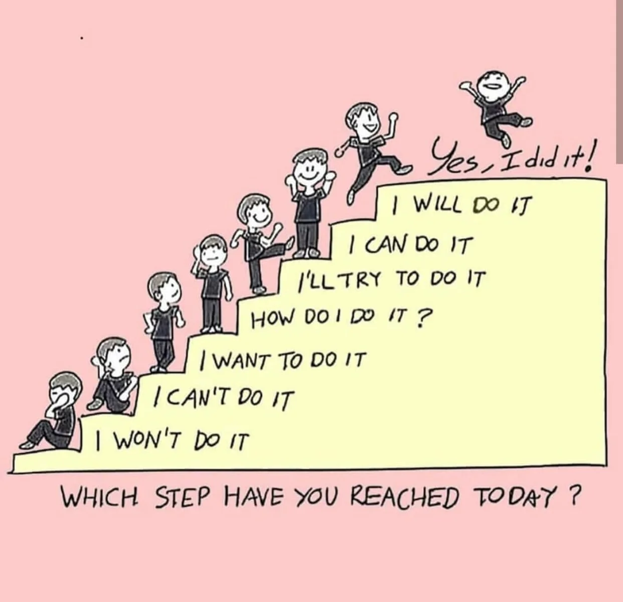 Mindset Is Everything