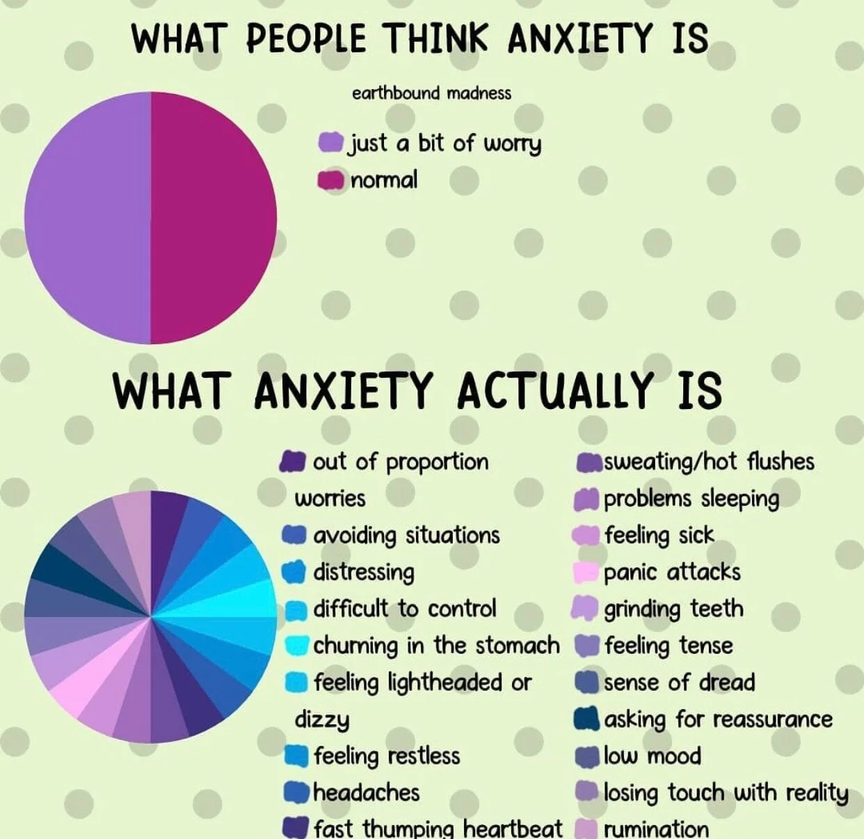 What People Think Anxiety Is... 
