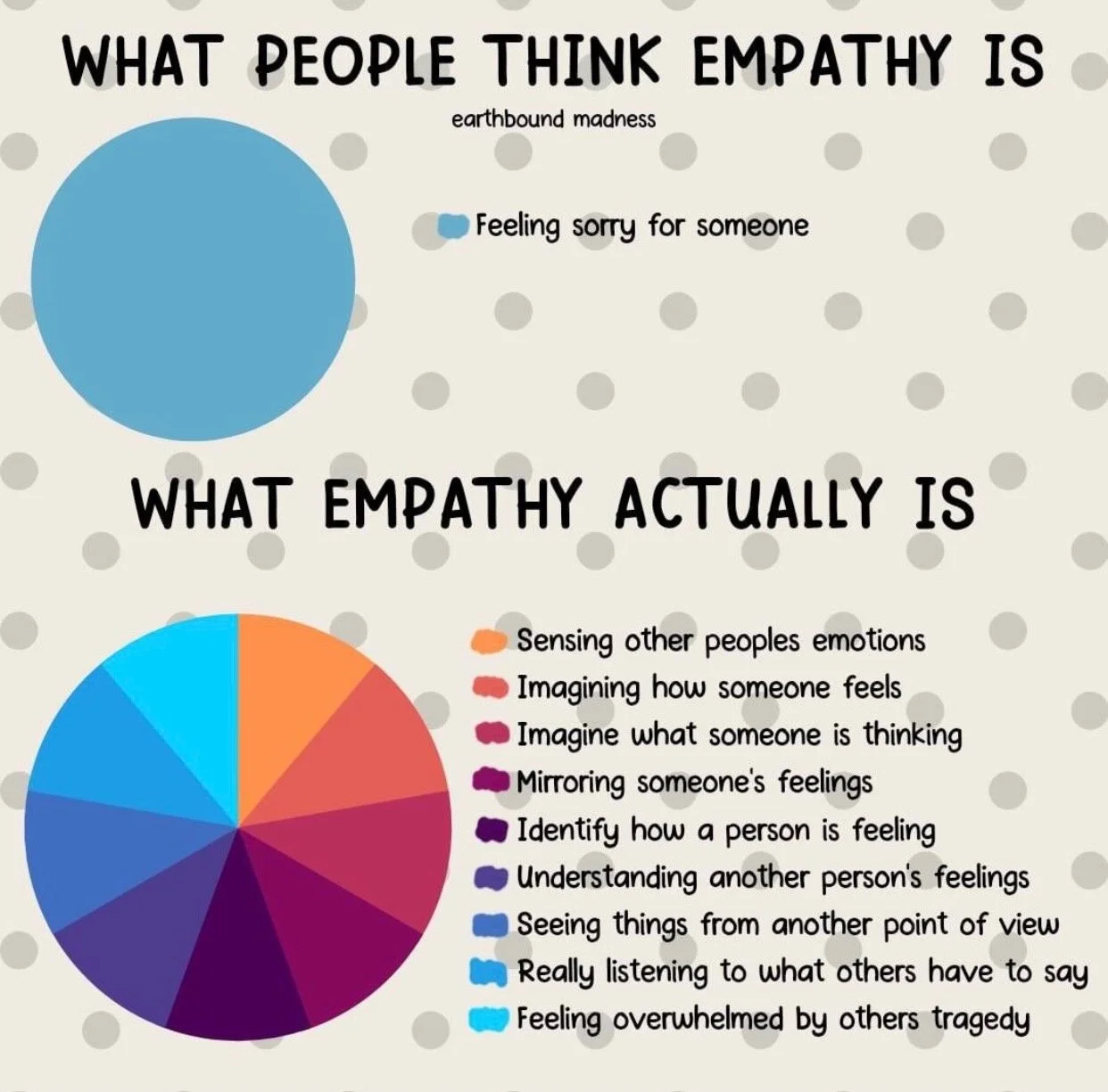 What People Think Empathy Is... 