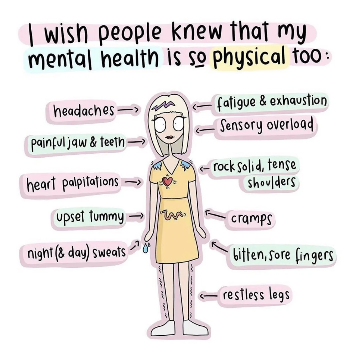 Mental Health and its Physical Manifestations