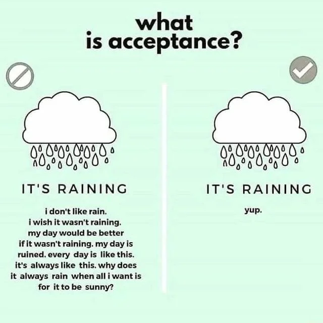 What is Acceptance?