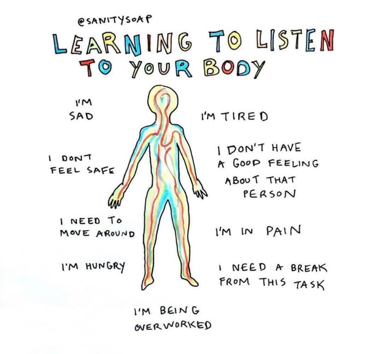 Learning to Listen to Your Body... 