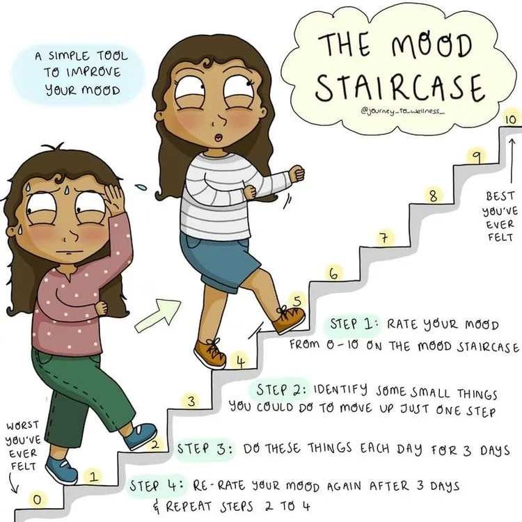 The Mood Staircase