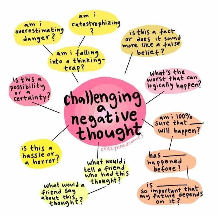 Challenging a Negative Thought