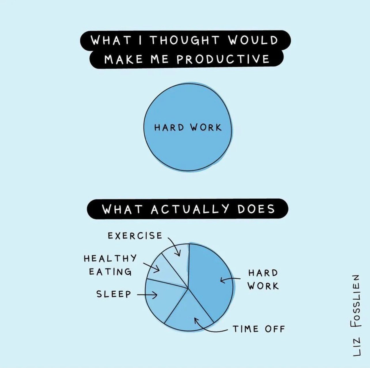 What I Thought Would Make Me Productive