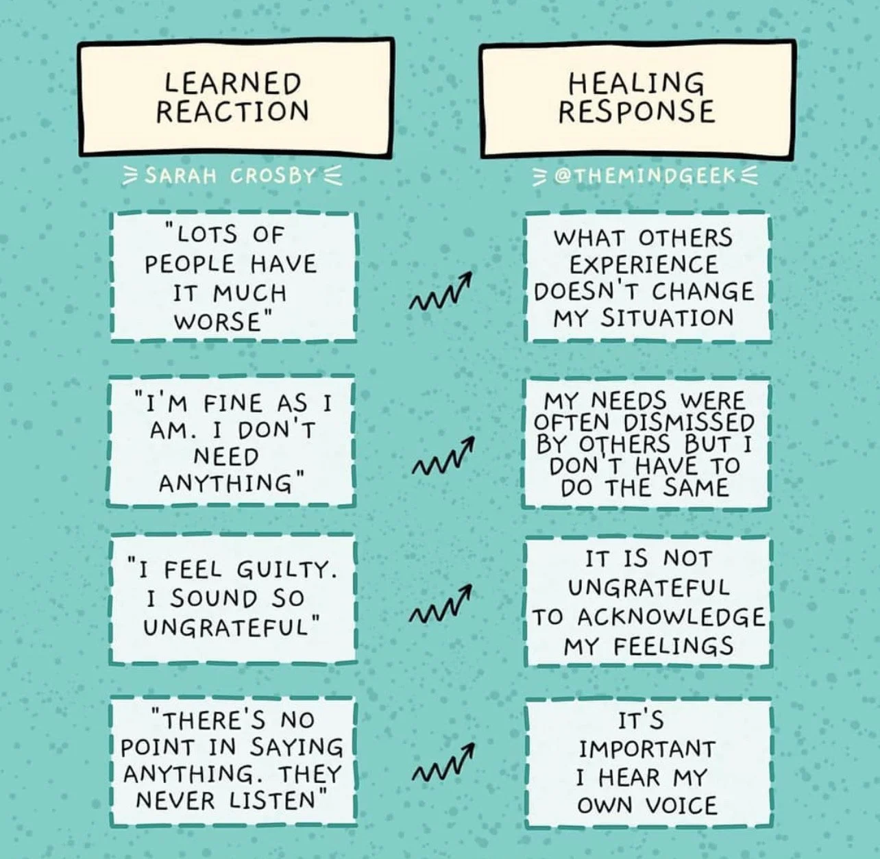 Learned Reaction vs. Healing Response