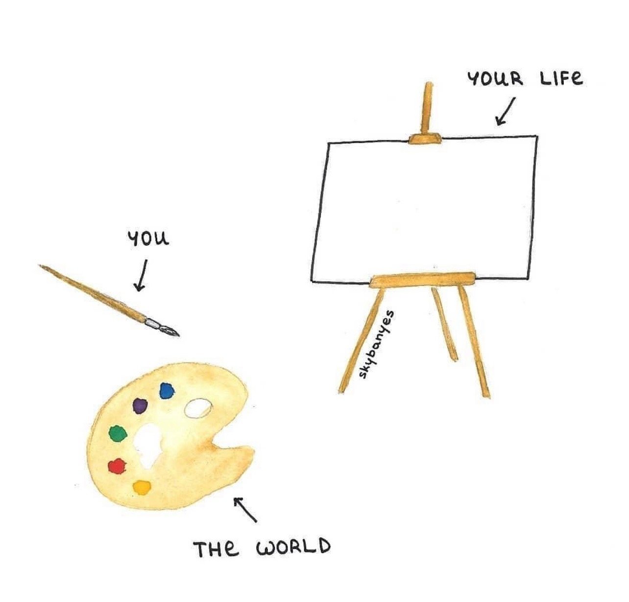 You, The World, Your Life