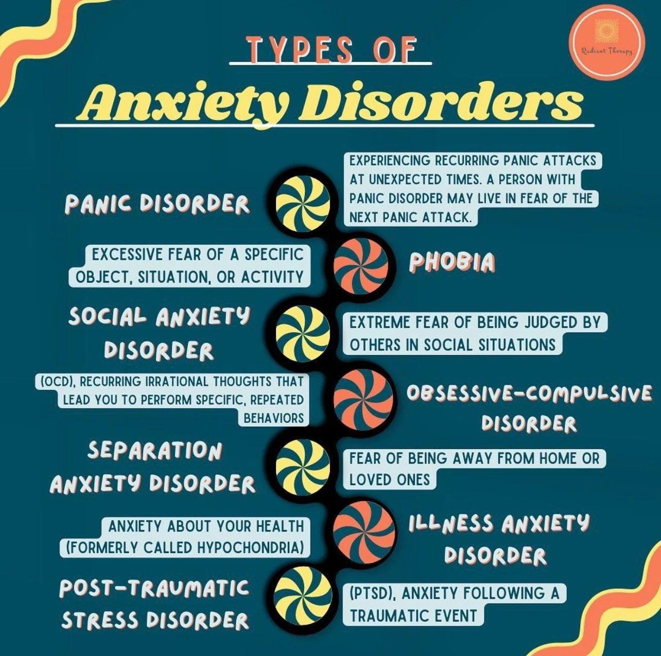 Types of Anxiety Disorders