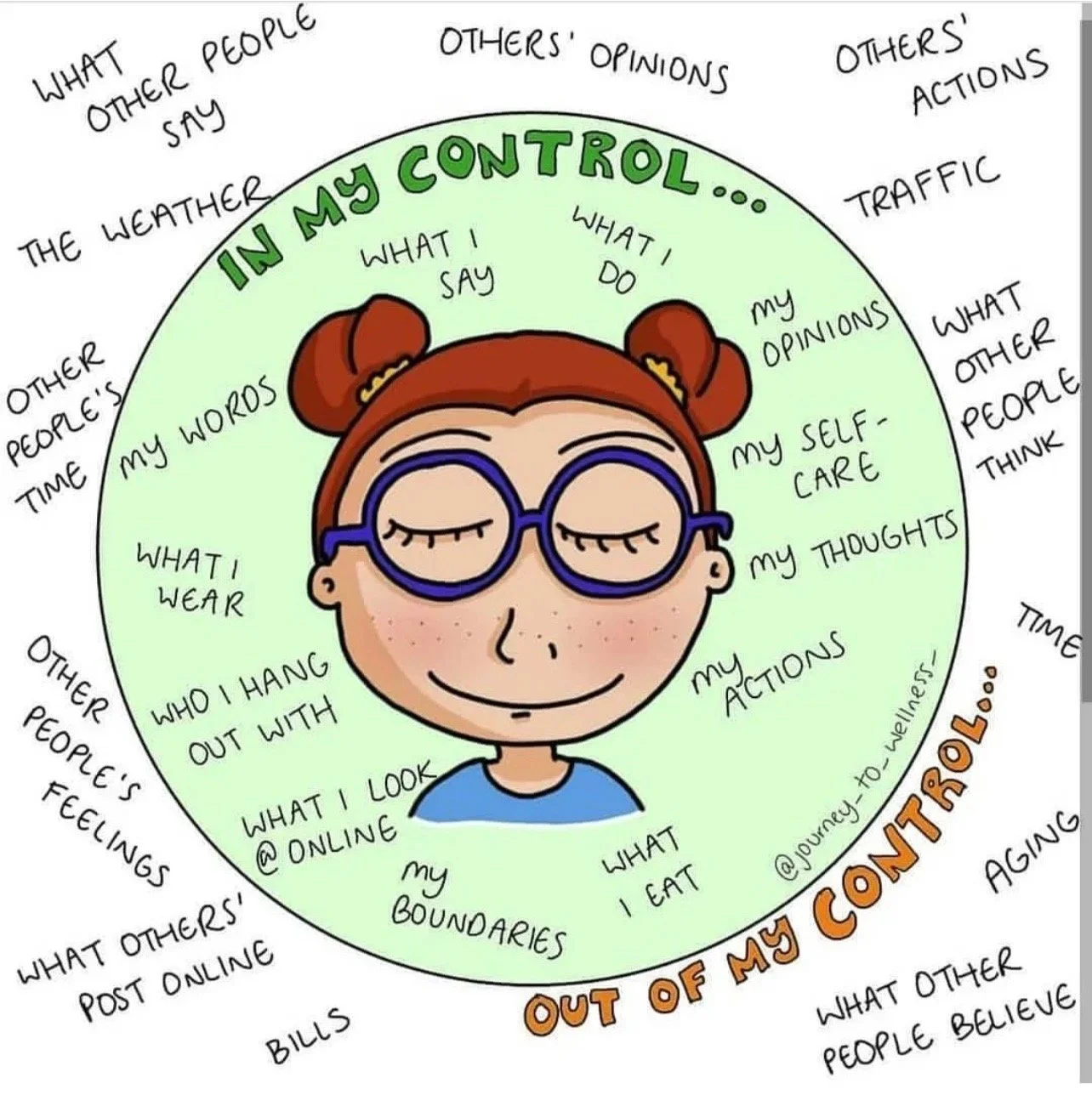 What Is In My Control?