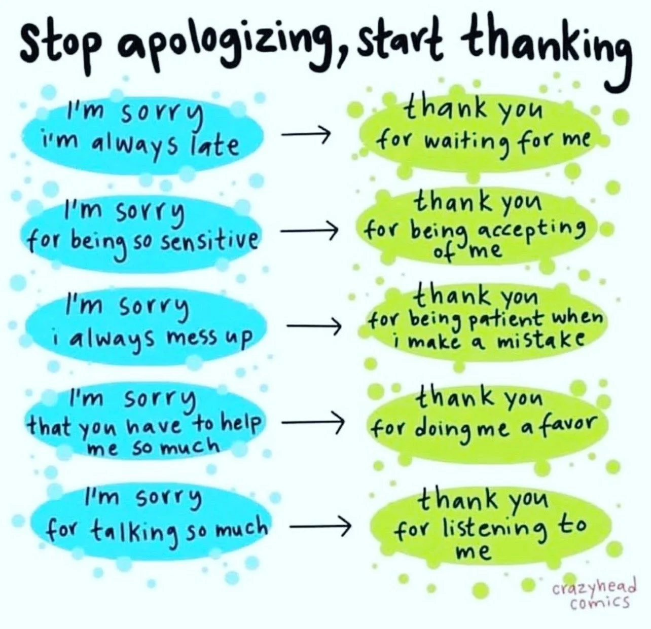 Stop Apologizing, Start Thanking