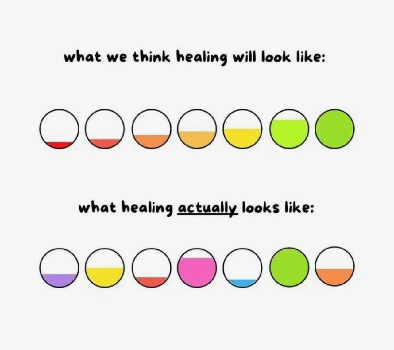 What We Think Healing Looks Like...