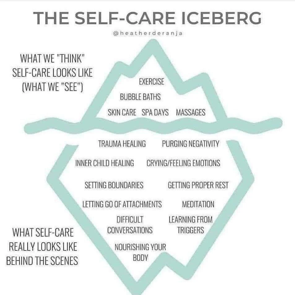 The Self Care Iceberg