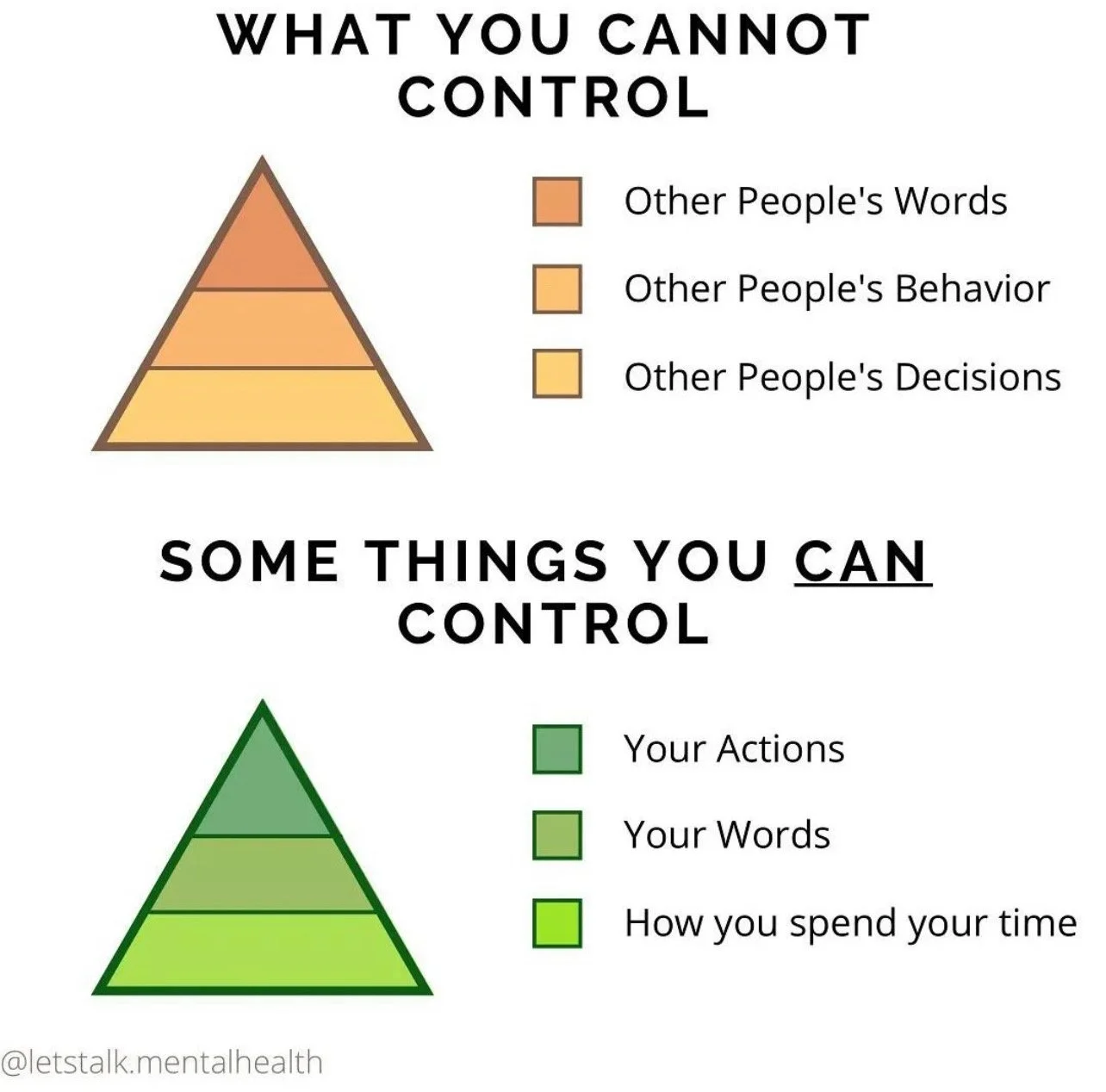 What You Cannot Control vs. Some Things You Can Control