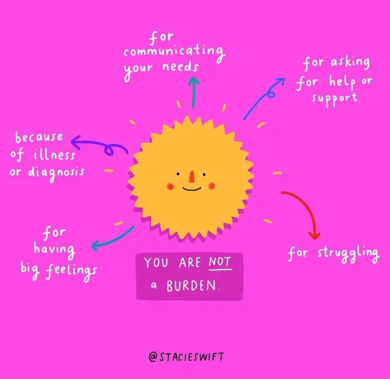 You Are Not A Burden...