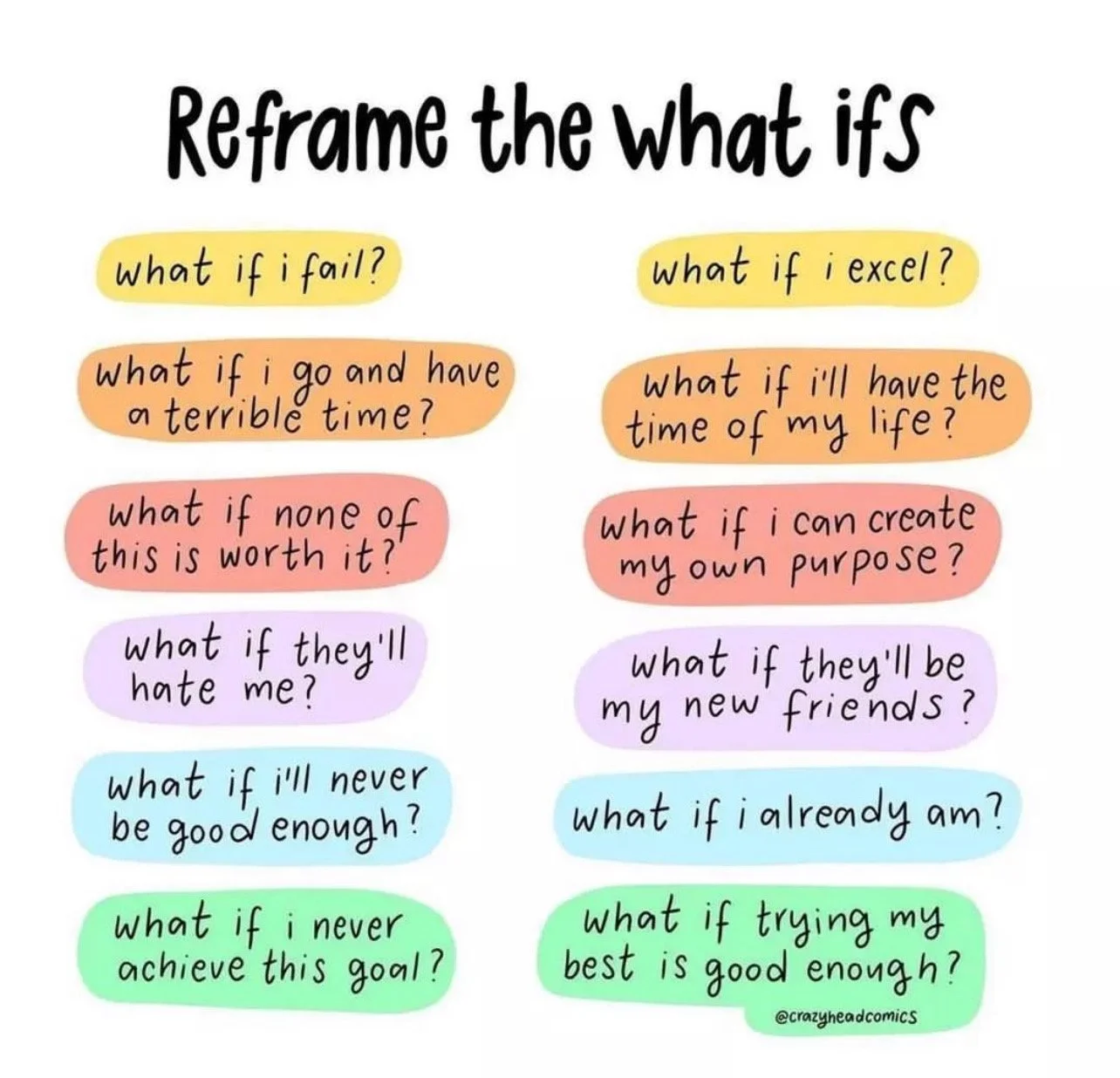 Reframe The What Ifs
