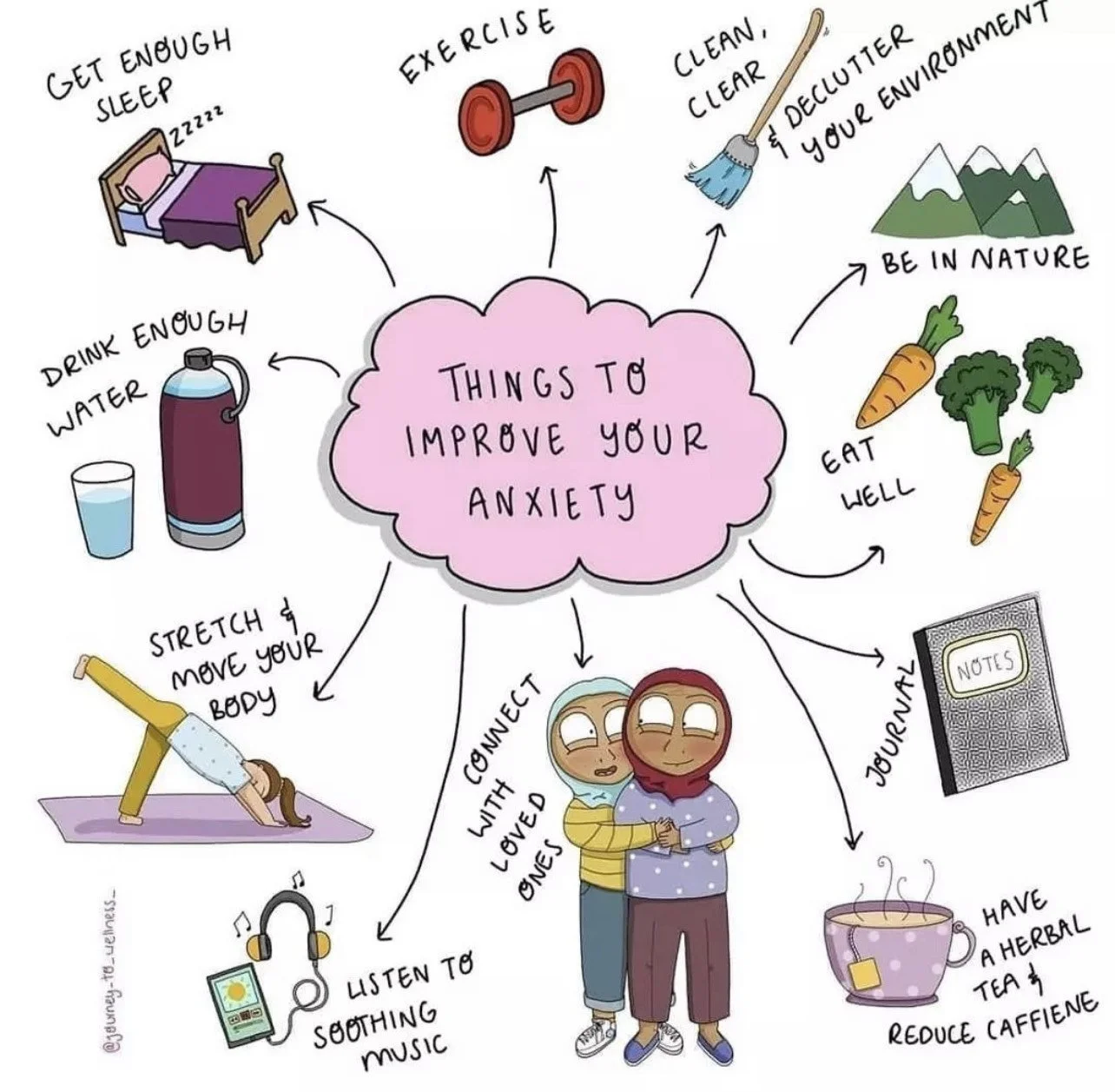 Things to Improve Your Anxiety