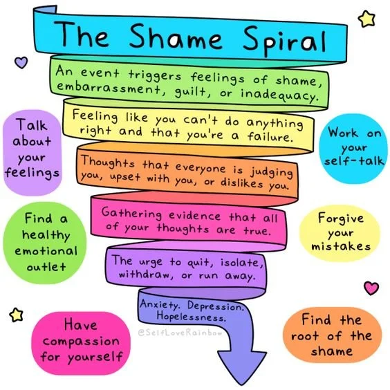 The Shame Spiral