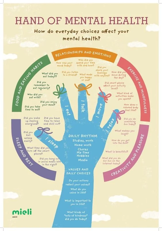 Hand of Mental Health