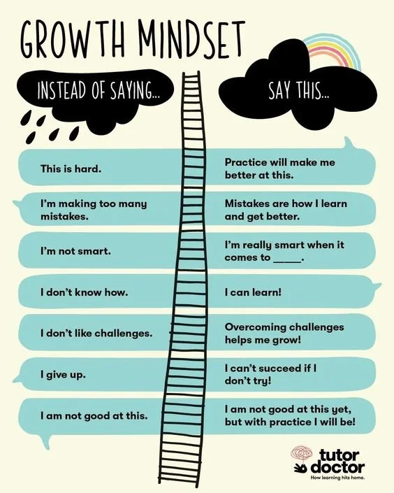Growth Mindset Change Counseling Growth Mindset Change Counseling