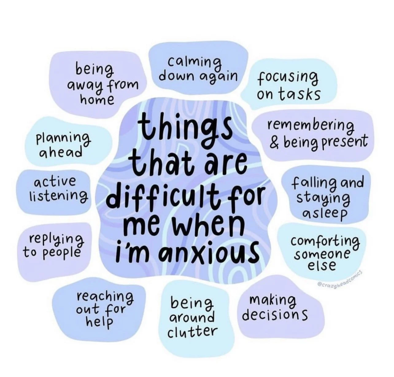 Things That Are Difficult For Me When I'm Anxious