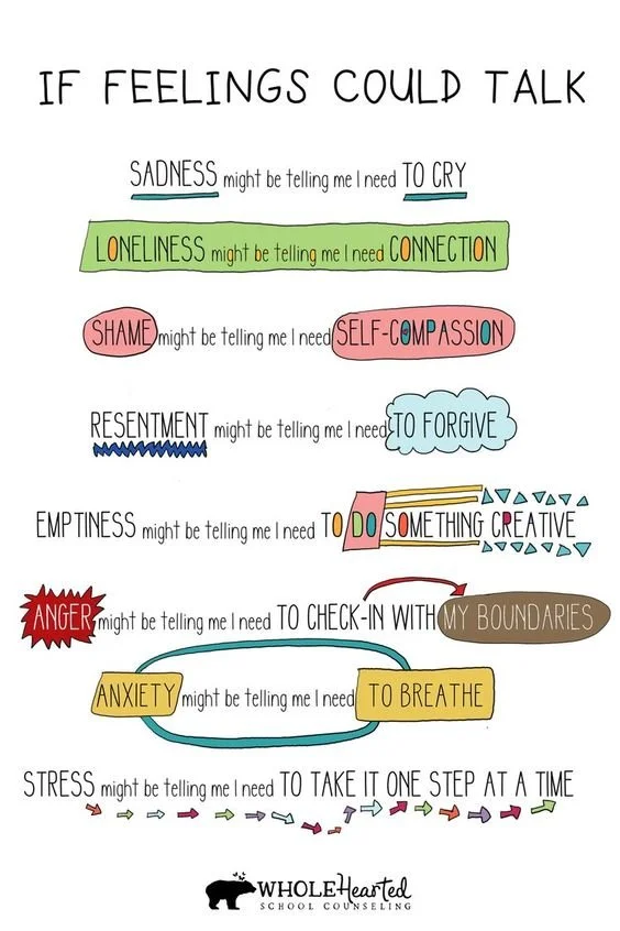 If Feelings Could Talk