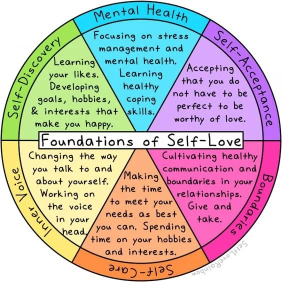 Foundations of Self Love