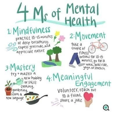 4 M's of Mental Health