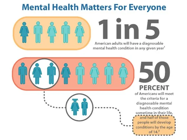 May is Mental Health Awareness Month
