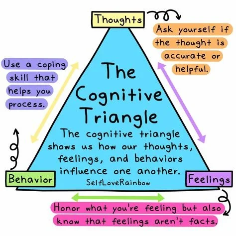 Blog — Change Counseling