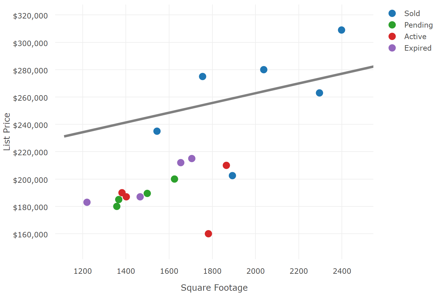 Let Your Chart Tell a Story