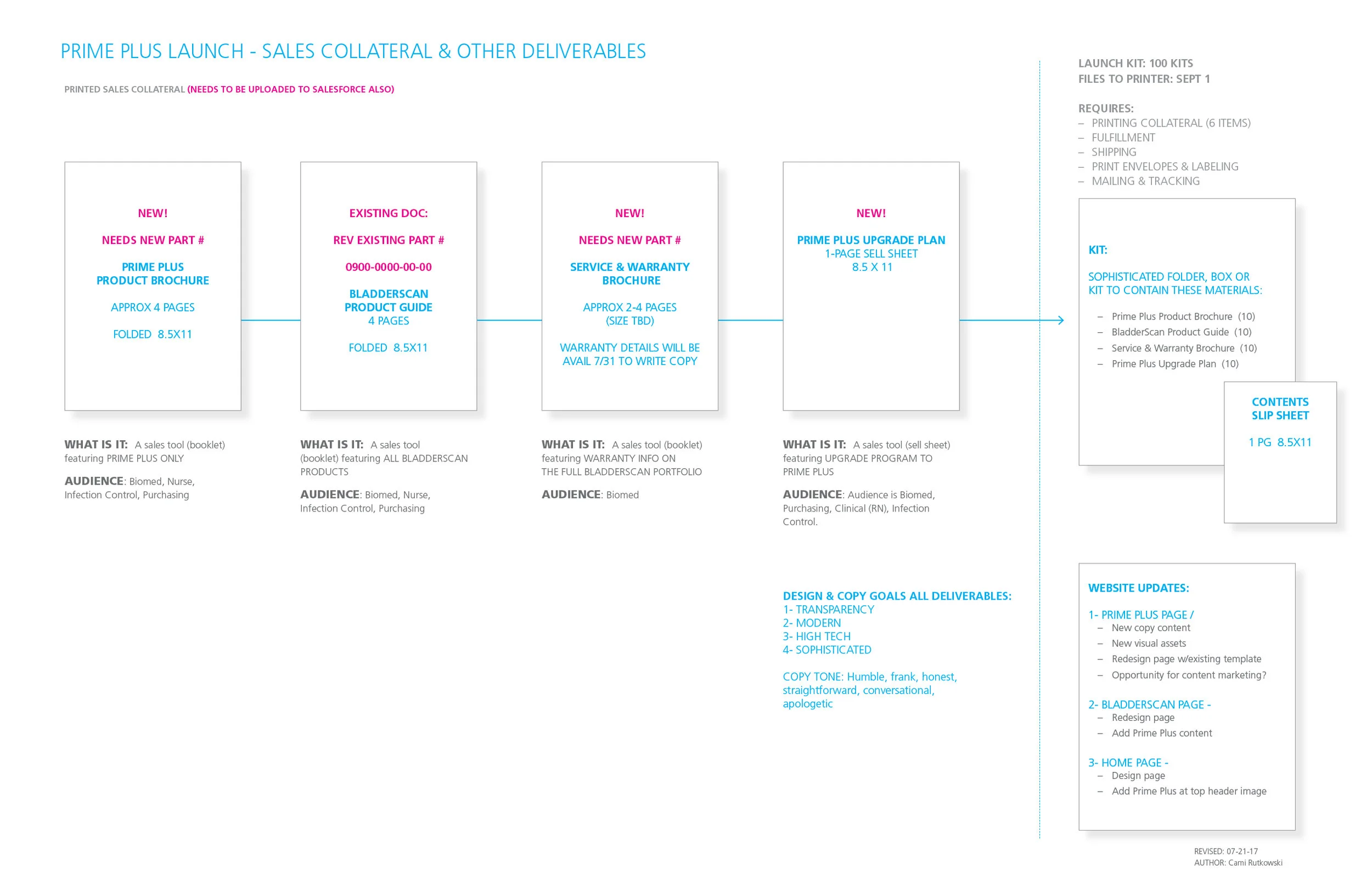 PrimePlusLaunch_visual campaign plan.jpg