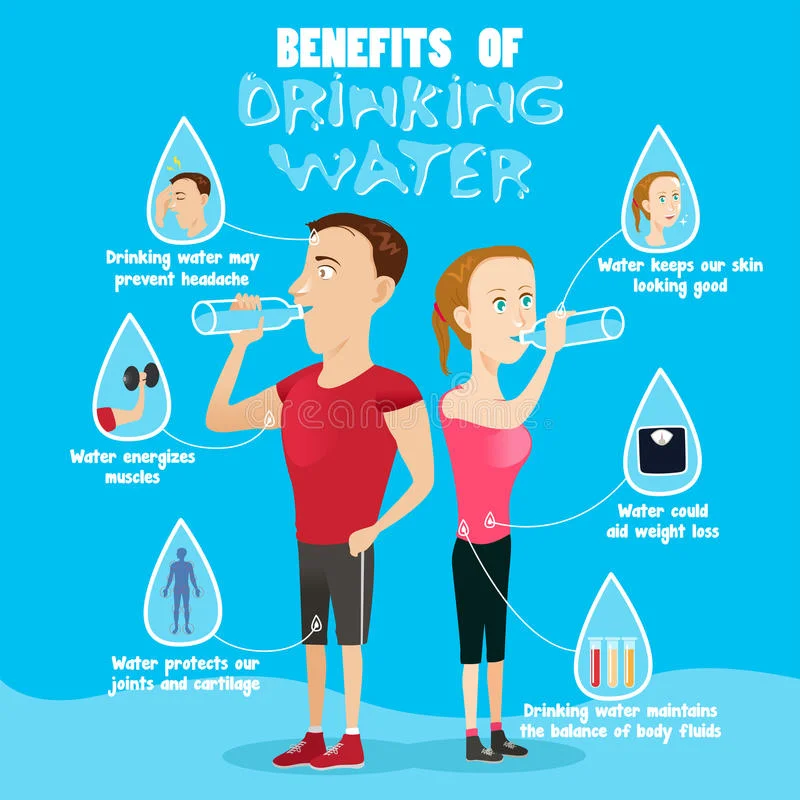 https://www.dreamstime.com/stock-illustration-benefits-drinking-water-infographic-vector-illustration-image67570223