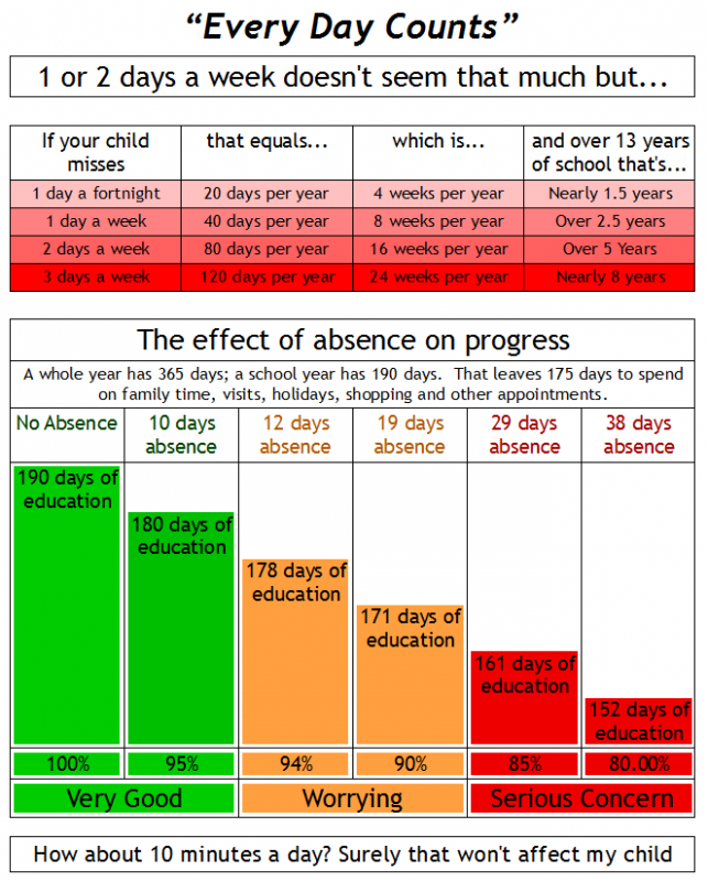 Attendance