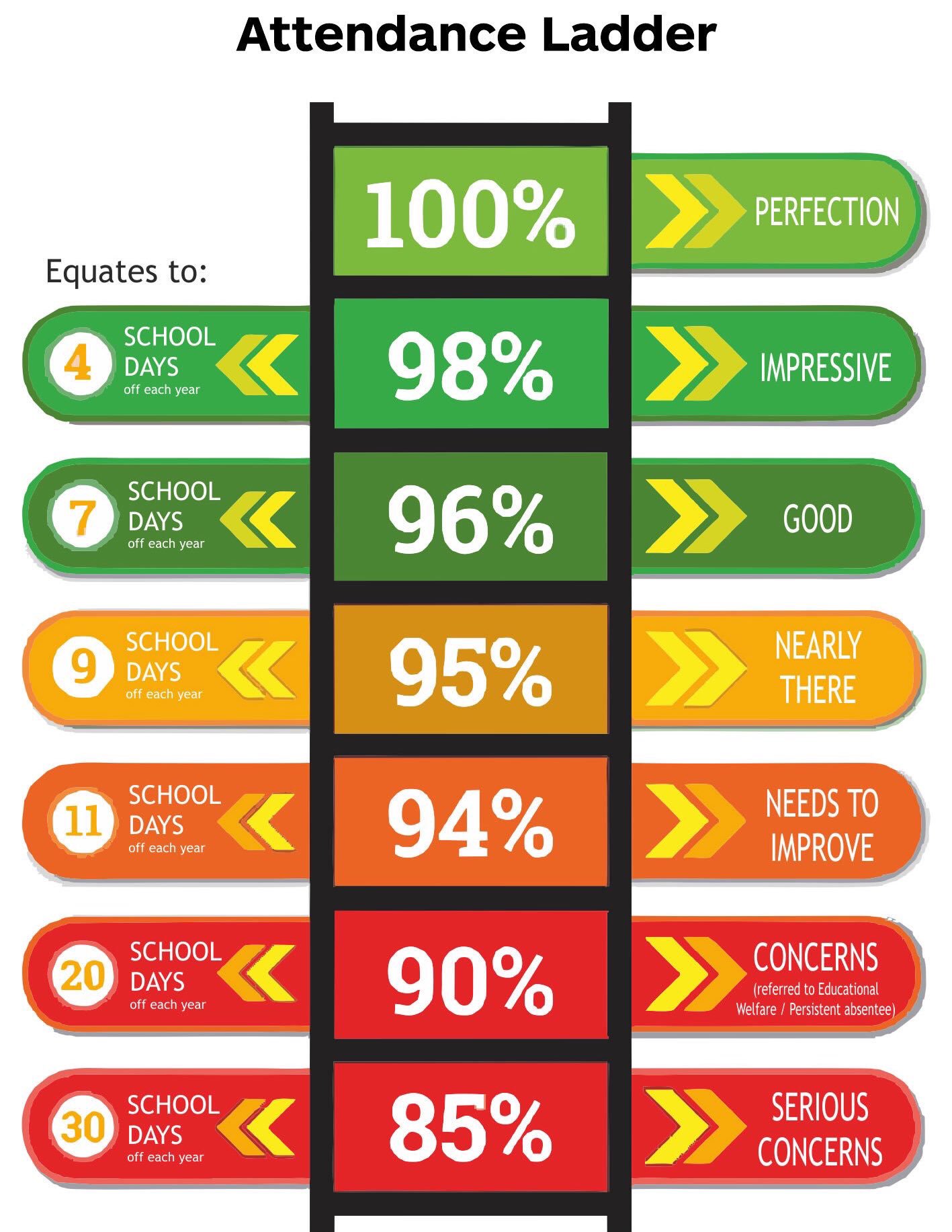 Attendance Matters Aberdare Community School Strive Believe Achieve attendance-matters-aberdare-community-school-strive-believe-achieve