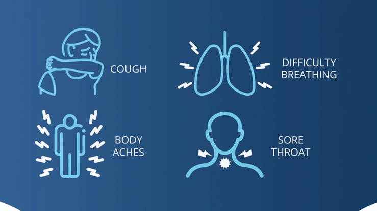 DECV 31280 Coronavirus COMBO 30